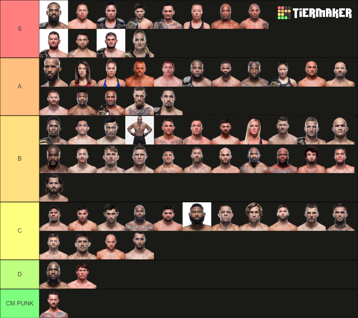 Top UFC Fighters Tier List Rankings) TierMaker