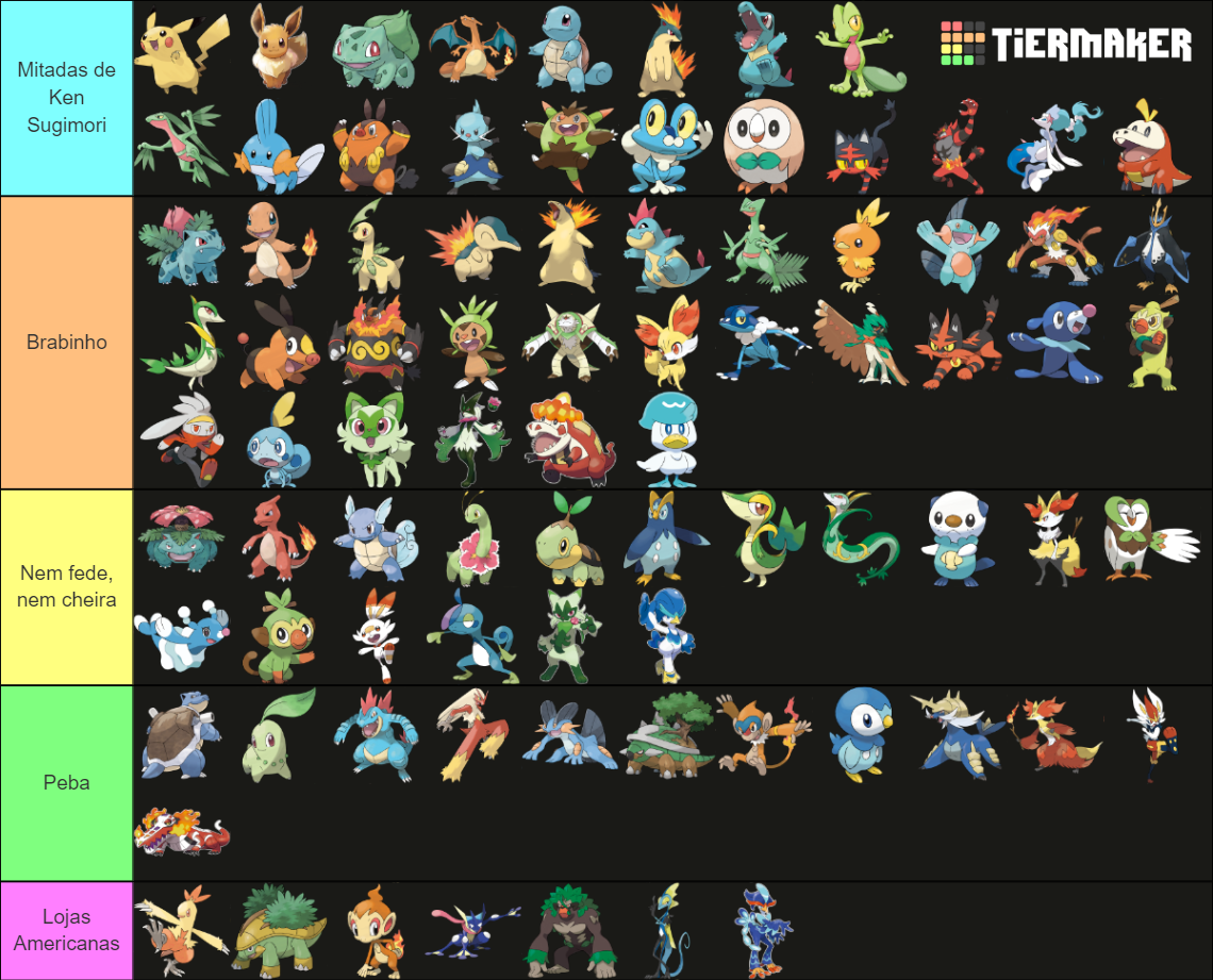 Every Starter Pokémon (2023 Updated) Tier List (Community Rankings ...