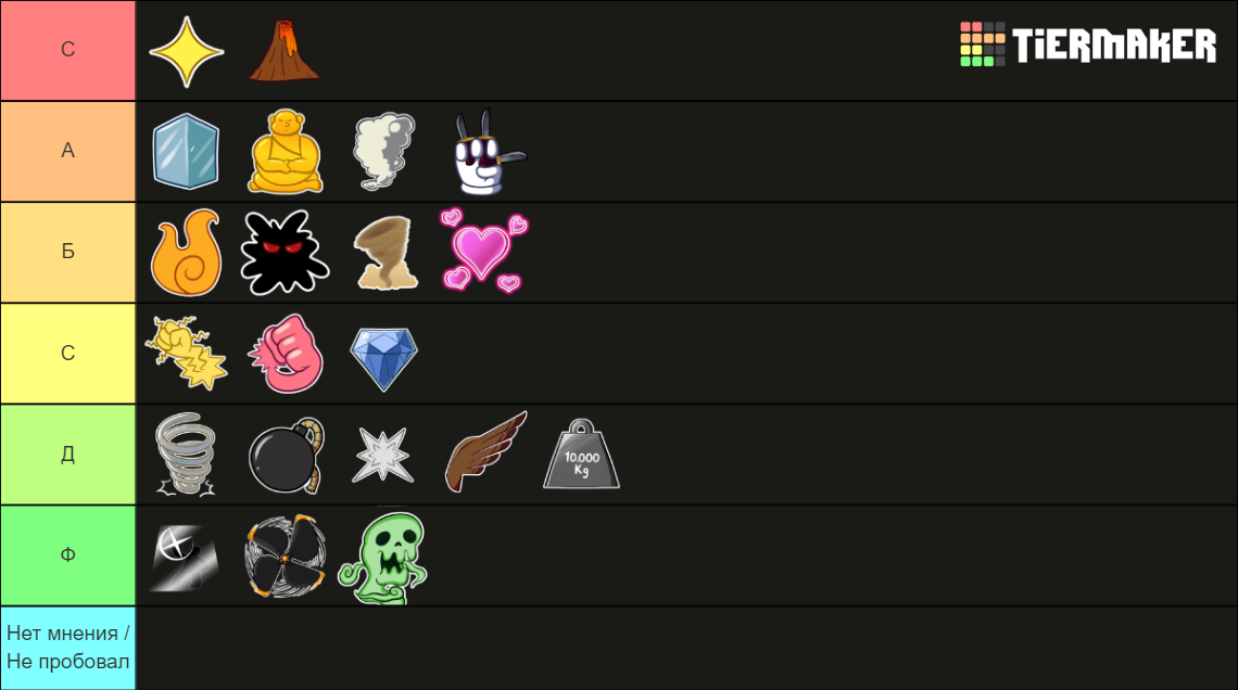 Blox Fruit Tier List Rankings) TierMaker