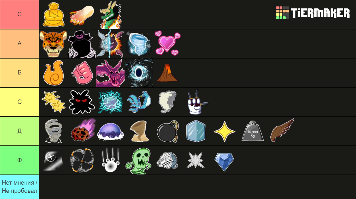 Blox Fruit Tier List (community Rankings) - Tiermaker