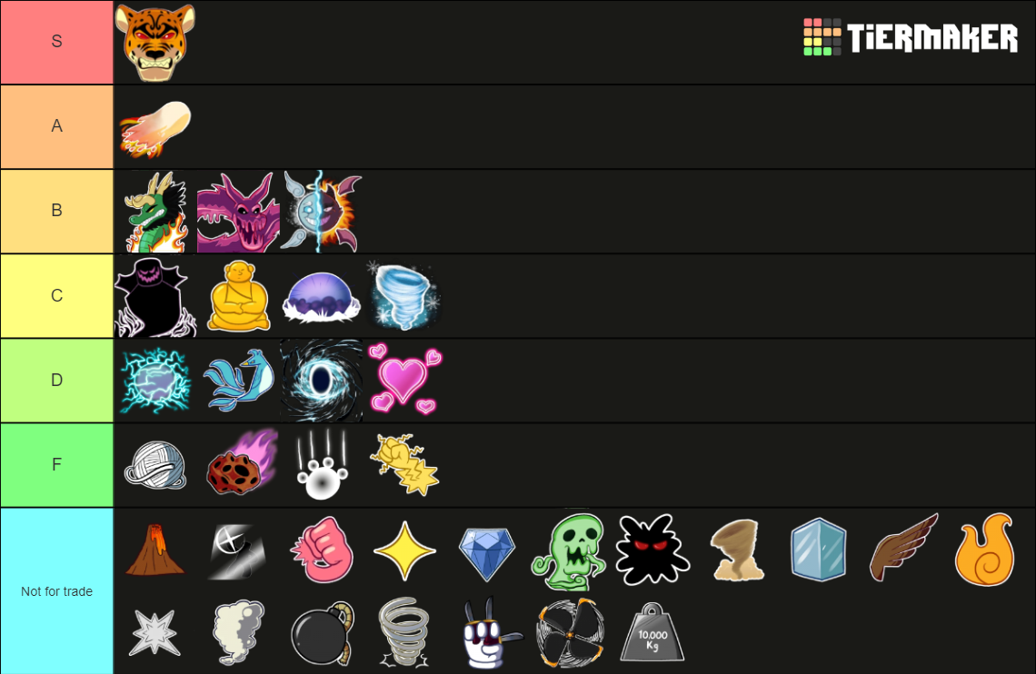 Blox Fruit Tier List (Community Rankings) - TierMaker