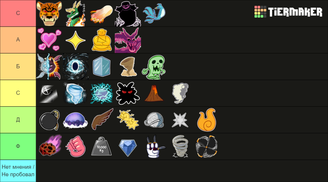 Blox Fruit Tier List (Community Rankings) - TierMaker