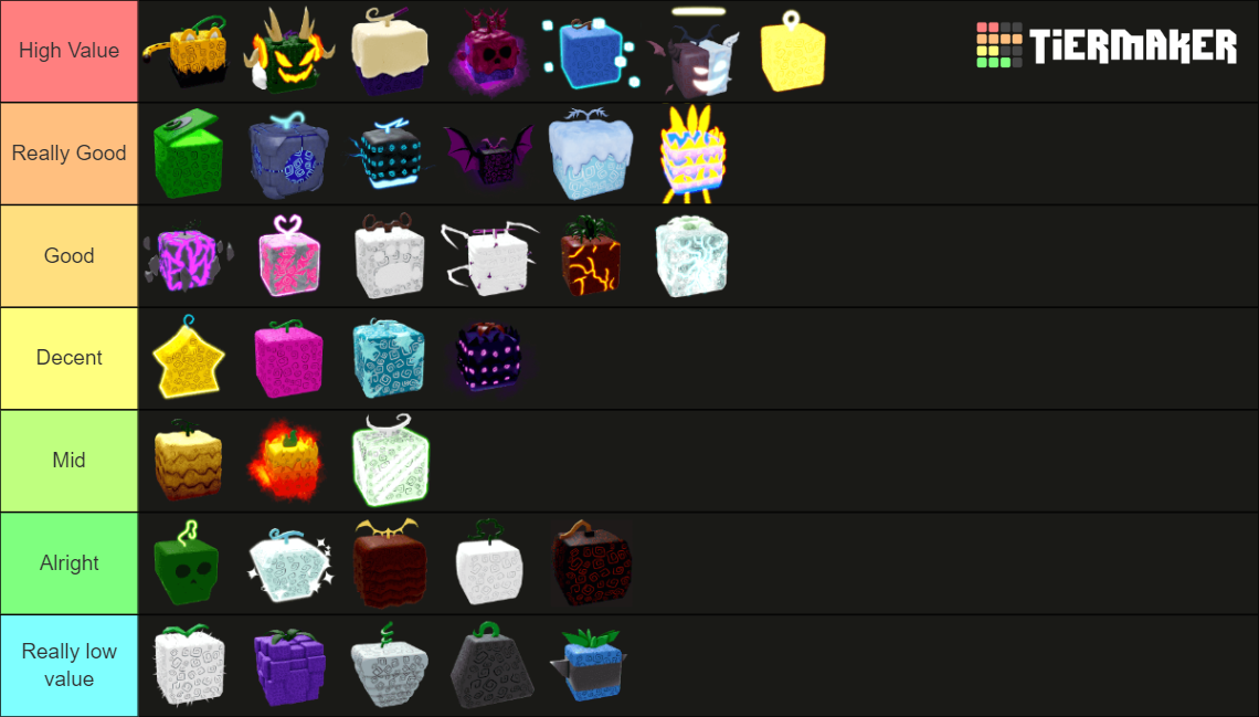 Demon Fruits (Blox Fruits) Tier List (Community Rankings) - TierMaker