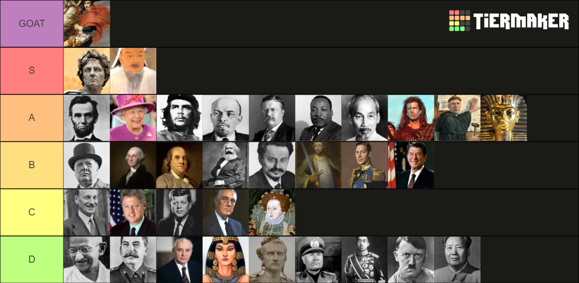Historical Political Figures Tier List Rankings) TierMaker