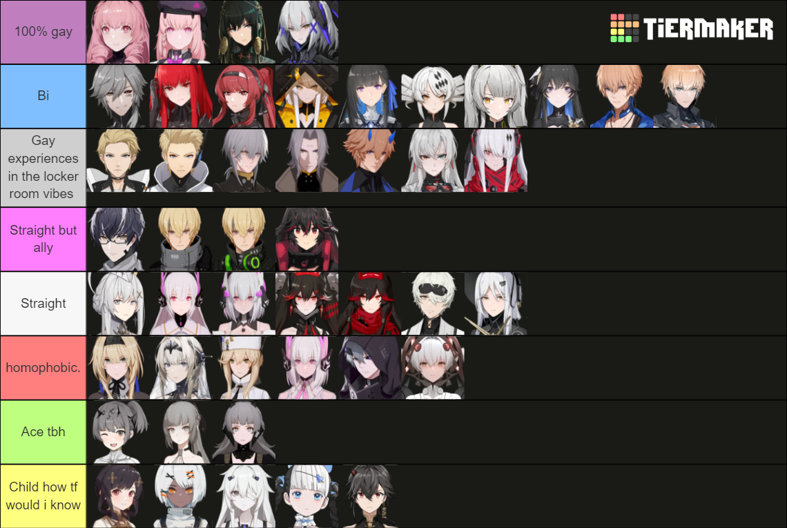 Punishing Gray Raven Characters Tier List Rankings) TierMaker