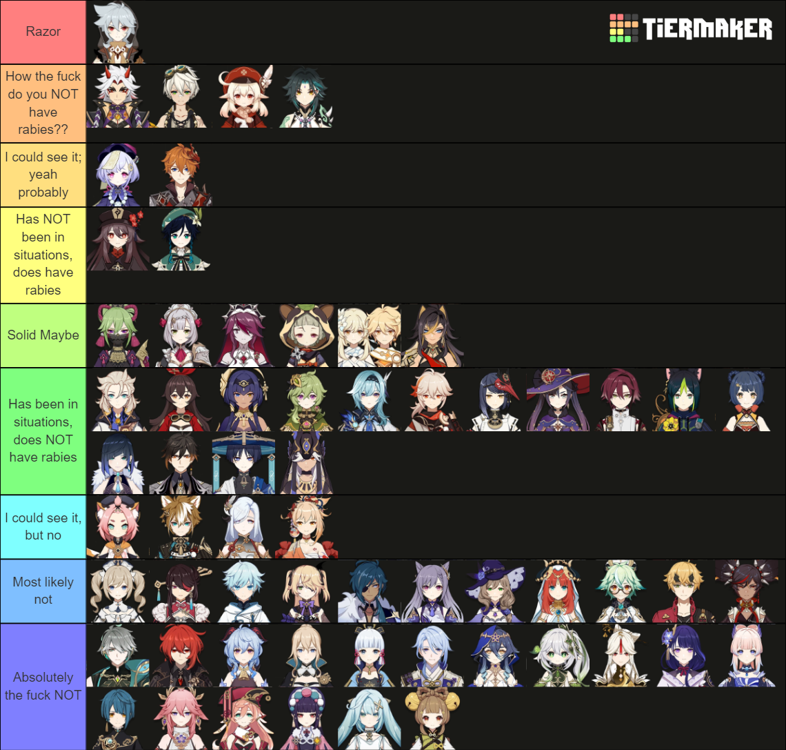 Genshin Charatcers Most Likely to Have Rabies Tier List (Community ...