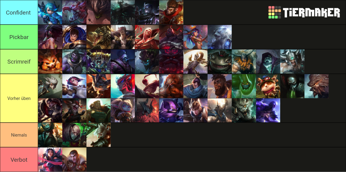 League of Legends Top Lane (13.5) Tier List Rankings