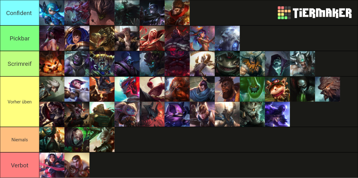 League Of Legends Top Lane 13 5 Tier List Community Rankings 