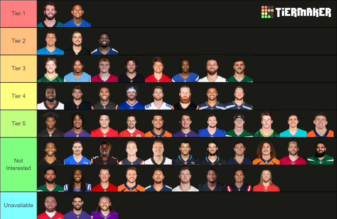 2023 TE's Tier List (Community Rankings) - TierMaker