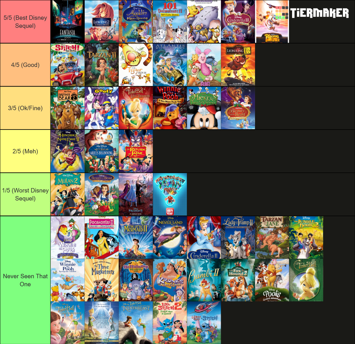 Disney Sequels (1995-2023) Tier List (Community Rankings) - TierMaker