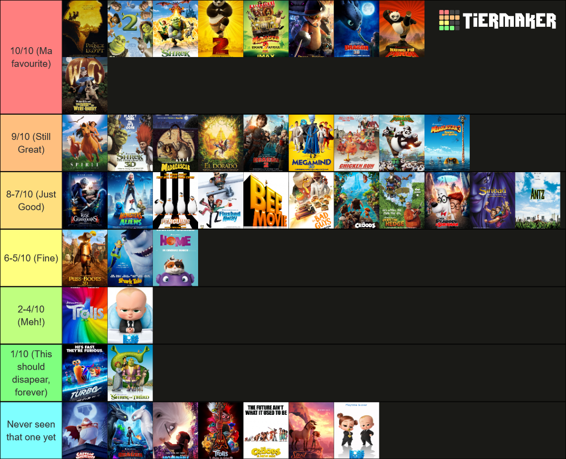 DreamWorks animated movies (1998-2023) Tier List (Community Rankings ...