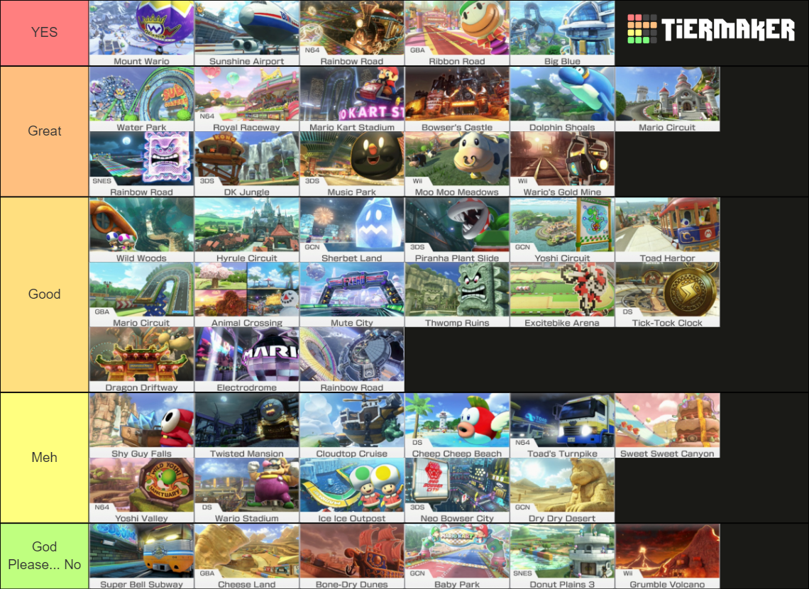 Mario Kart 8 Track Tier List (community Rankings) - Tiermaker