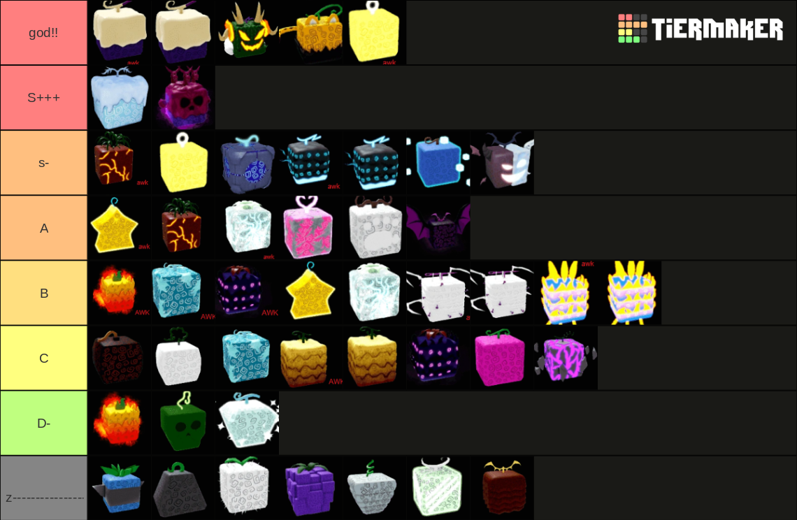 Blox fruits all fruits + blizzard 2023 Tier List (Community Rankings ...