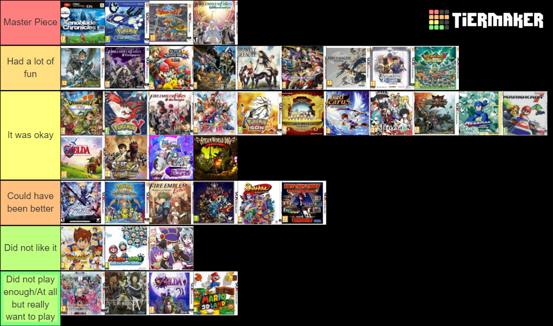 My favorite 3DS Games Tier List Rankings) TierMaker