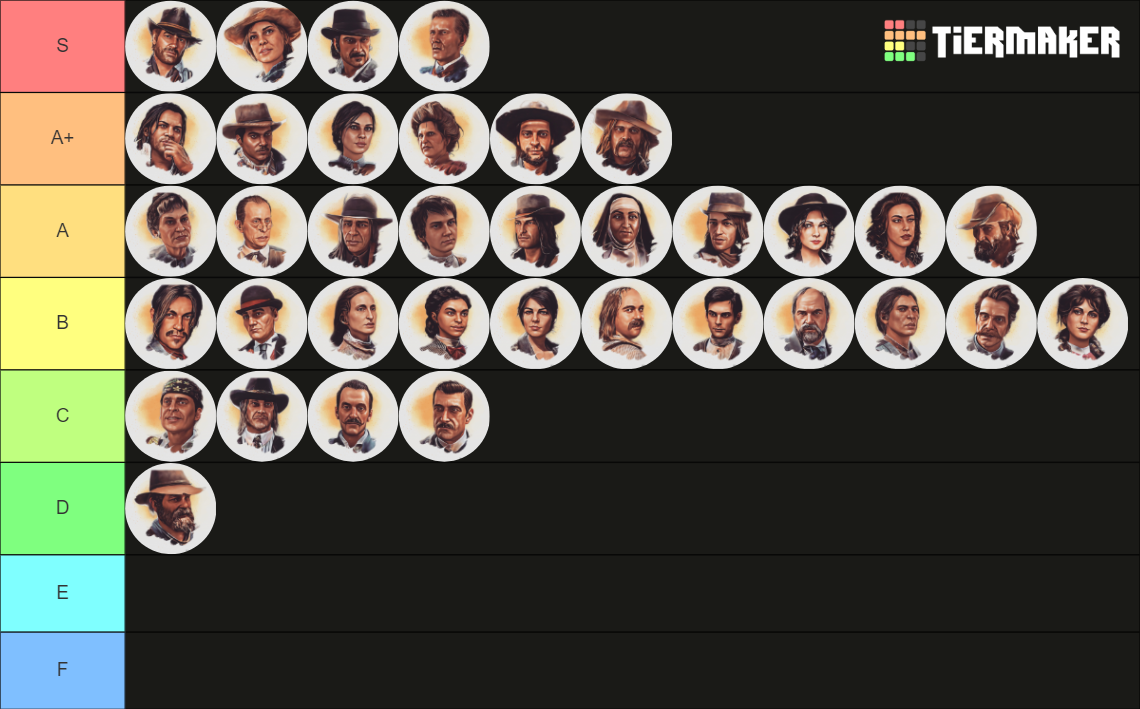Read Dead Redemption 2 Characters RDR2 Tier List Rankings