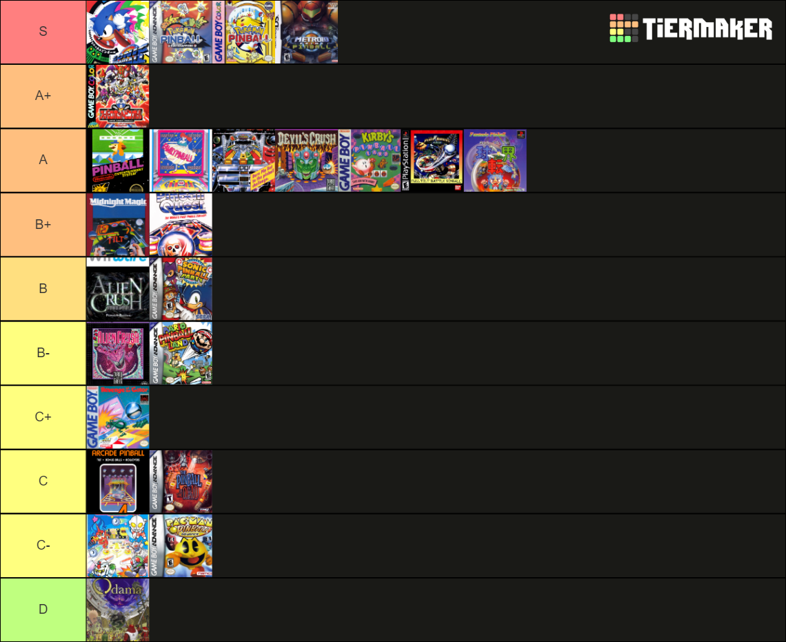 Pinball Video Games Tier List Rankings) TierMaker