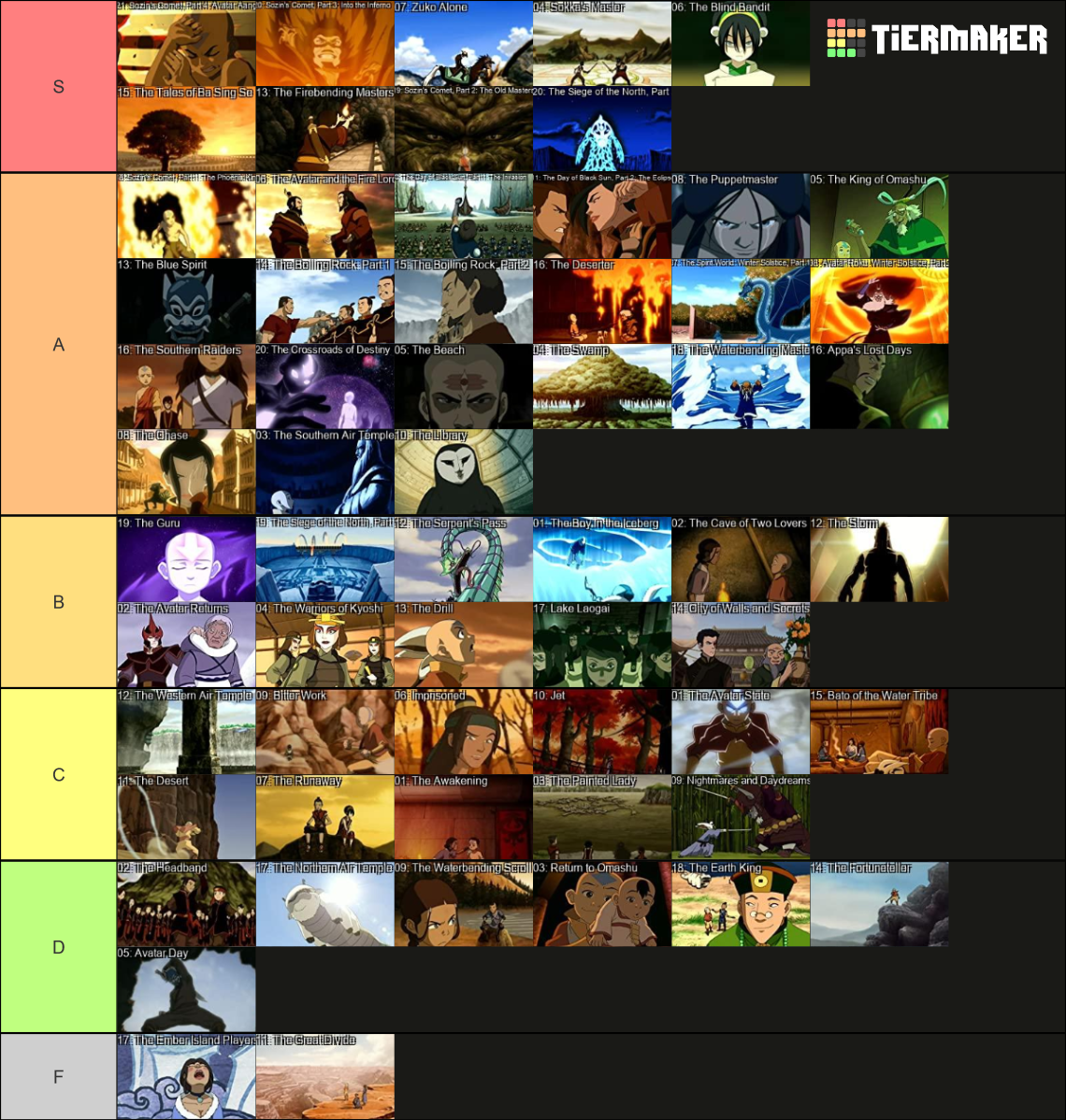 Avatar The Last Airbender Episodes Tier List (Community Rankings ...