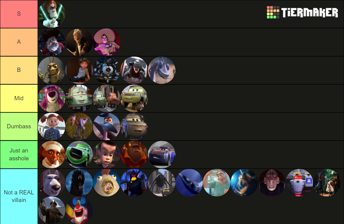 Pixar Villains Tier List (Community Rankings) - TierMaker