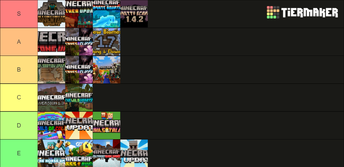 Minecraft Major Update Tierlist Tier List (Community Rankings) - TierMaker