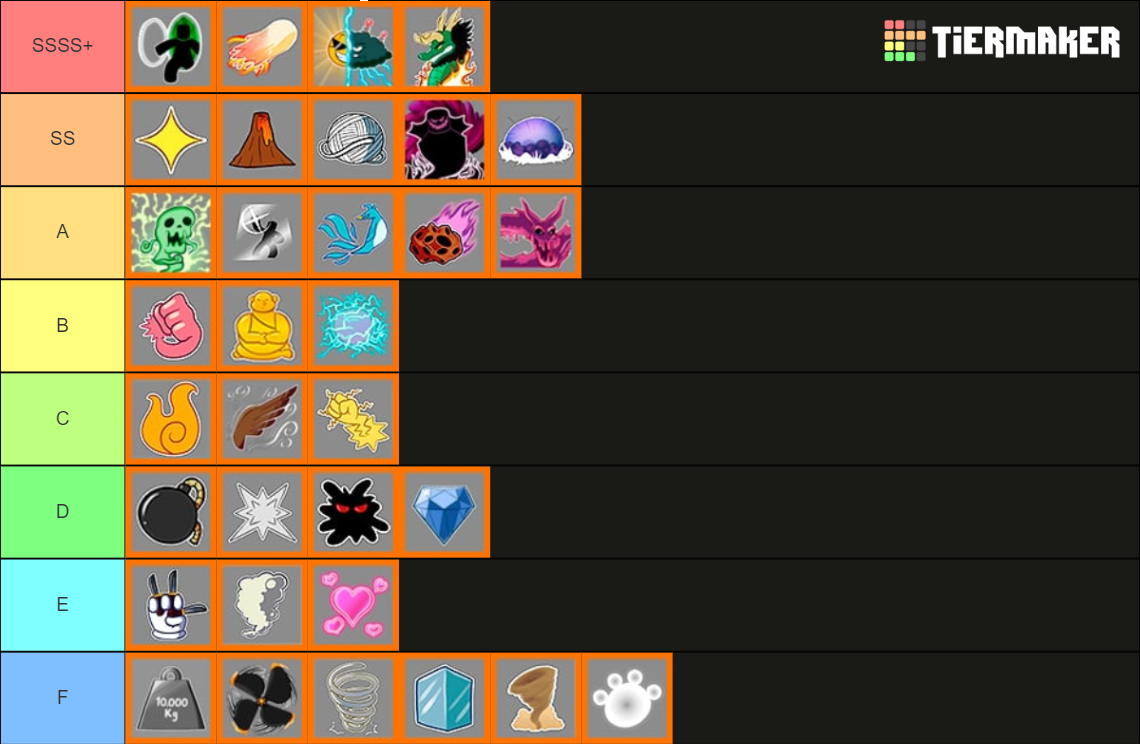 Blox fruits Devil fruits Tier List (Community Rankings) - TierMaker