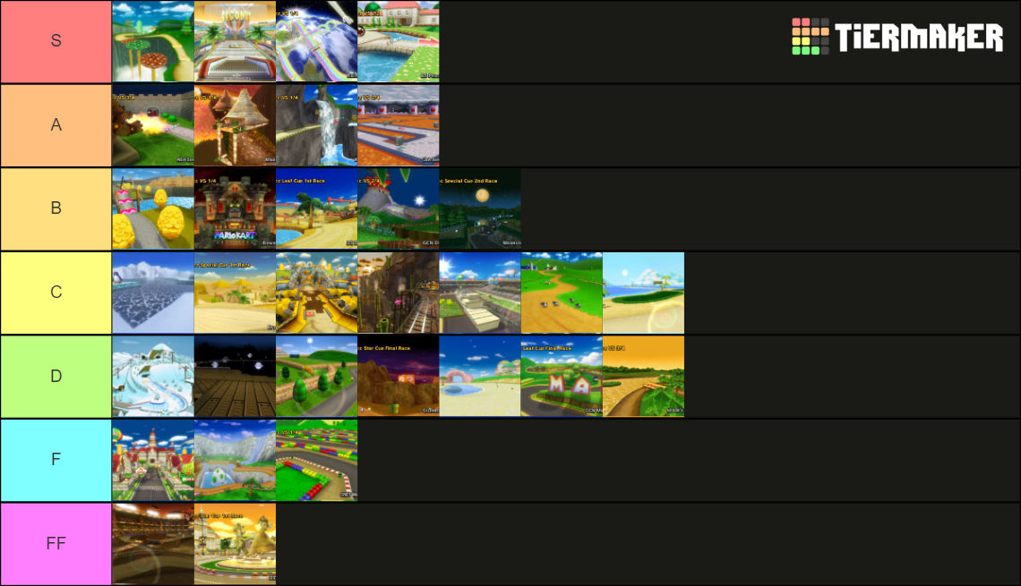 Mario Kart Wii Tracks Tier List Community Rankings Tiermaker 2204