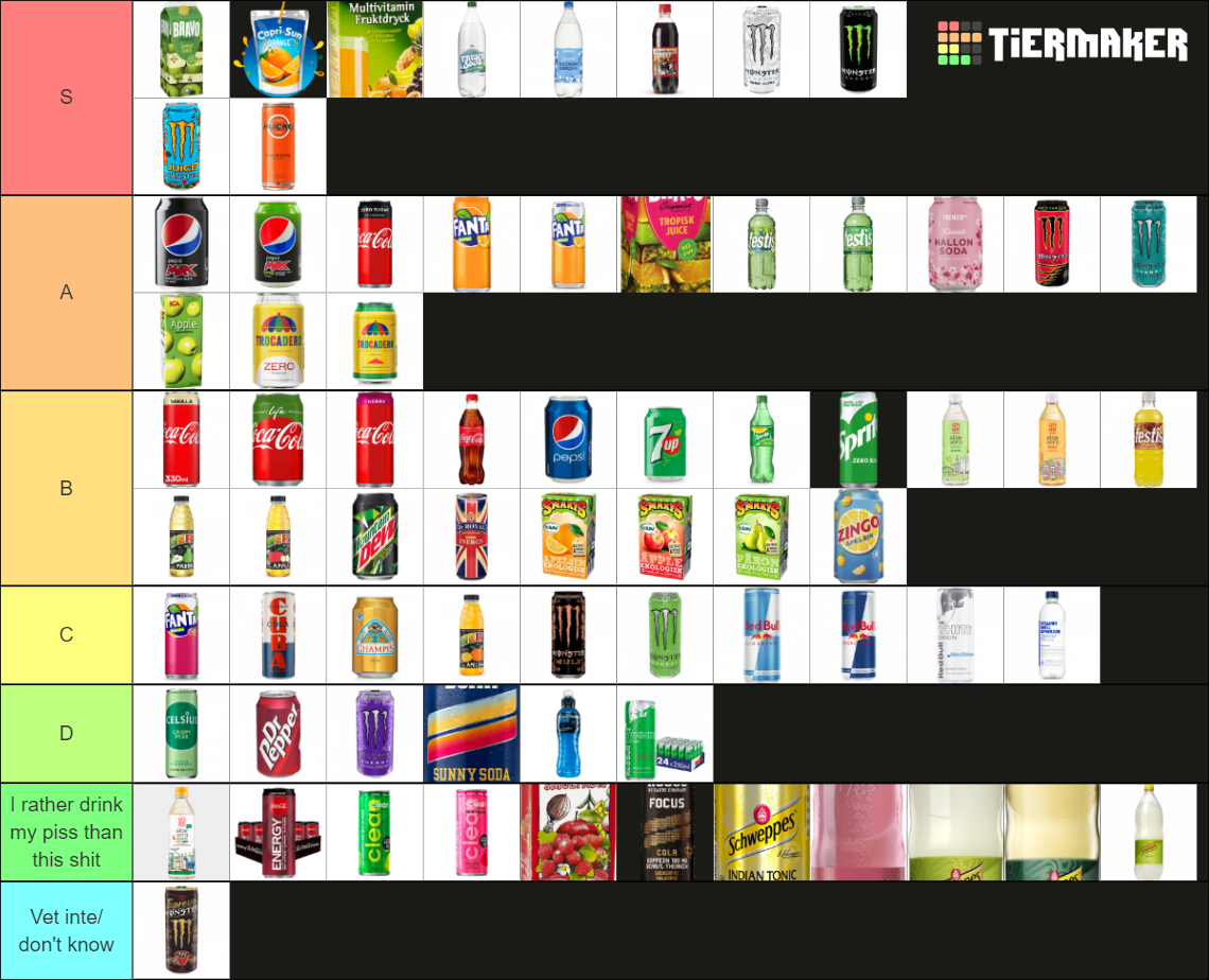 Svenska läsk/drycker. Swedish sodas/soft drinks/non-alcohol Tier List ...