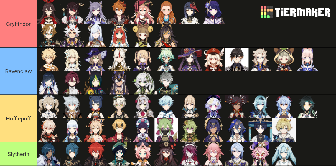 Genshin Impact x Hogwarts Houses Tier List (Community Rankings) - TierMaker