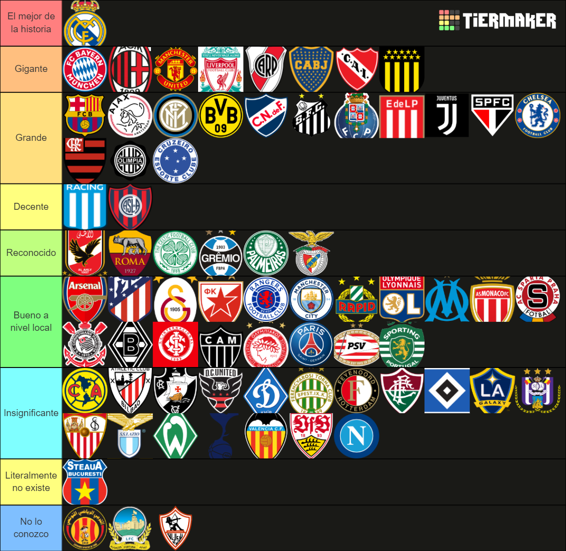 Maiores Clubes do Mundo Tier List Rankings) TierMaker