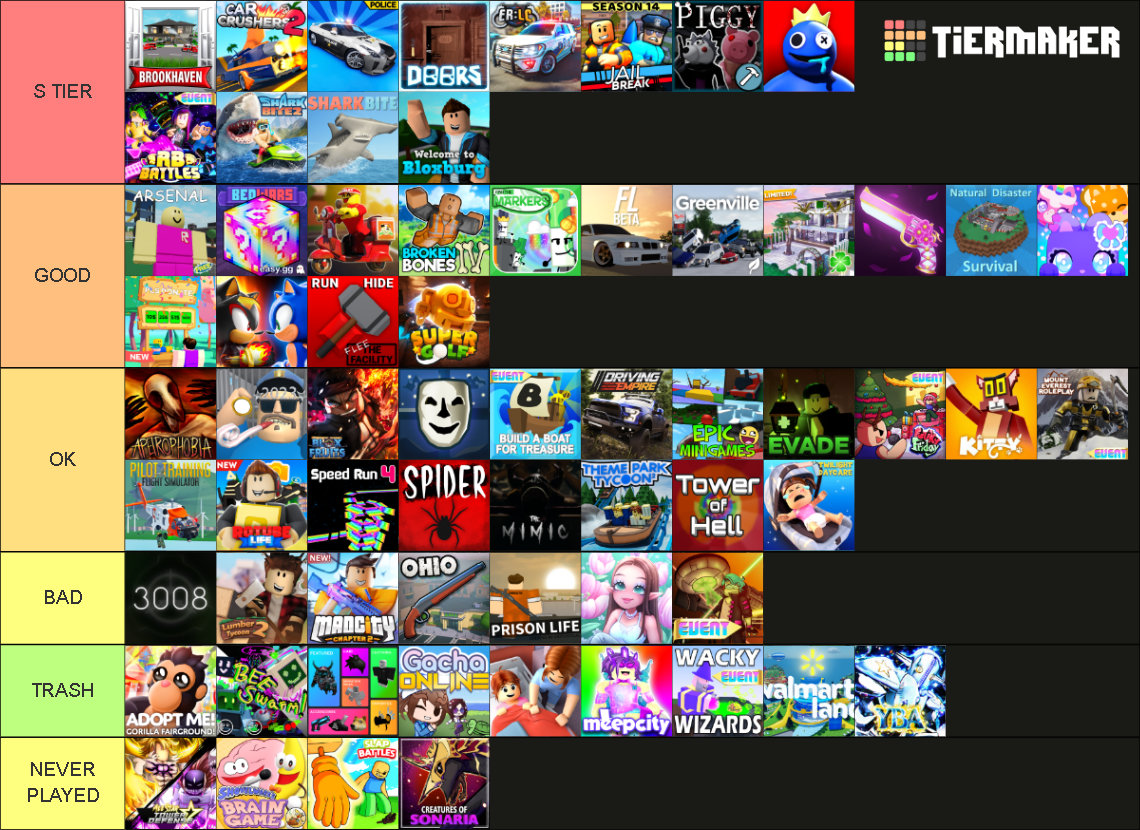 ROBLOX GAMES TIER LIST Tier List Rankings) TierMaker