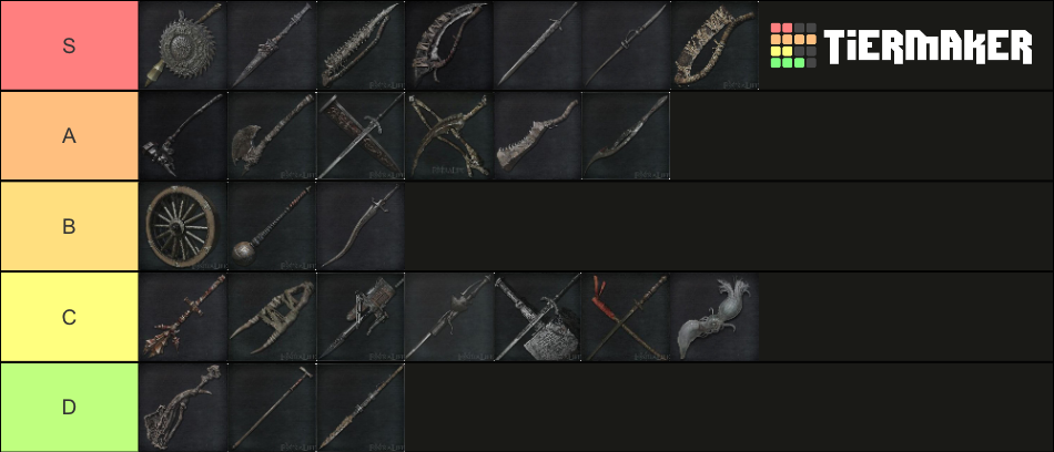 Bloodborne Trick Weapons Tier List (Community Rankings) - TierMaker