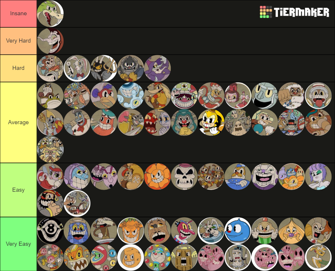 Cuphead Bosses (Mini Bosses, DLC and all run n' gun included Tier List