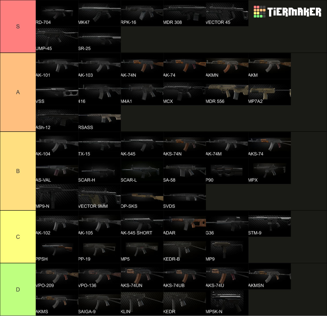 All Tarkov Guns 12.12.30 Tier List Rankings) TierMaker
