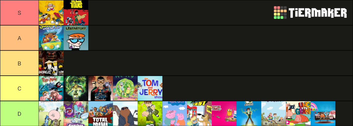 Cartoon Shows Tier List Community Rankings TierMaker cartoon-shows-tier-list-community-rankings-tiermaker