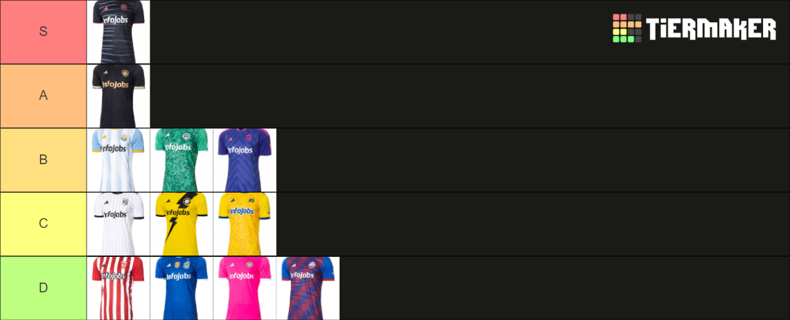 Camisetas King's League 2do Split Tier List (Community Rankings ...