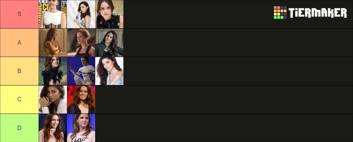 Celebrity crushes Tier List (Community Rankings) - TierMaker