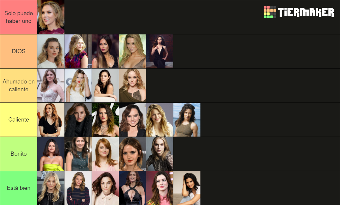 Hottest Actresses Tier List (Community Rankings) - TierMaker