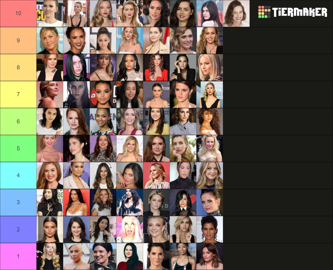 Hottest Female Celebs Tier List (Community Rankings) - TierMaker