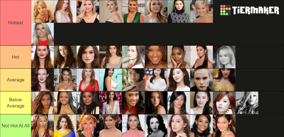 most-attractive-female-celebrities-k-tier-list-community-rankings