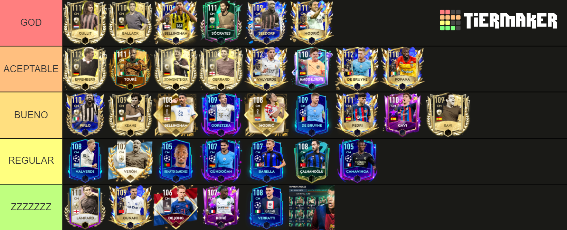 TIERLIST MEJORES MC DEL FIFA MOBILE 23 Tier List (Community Rankings ...