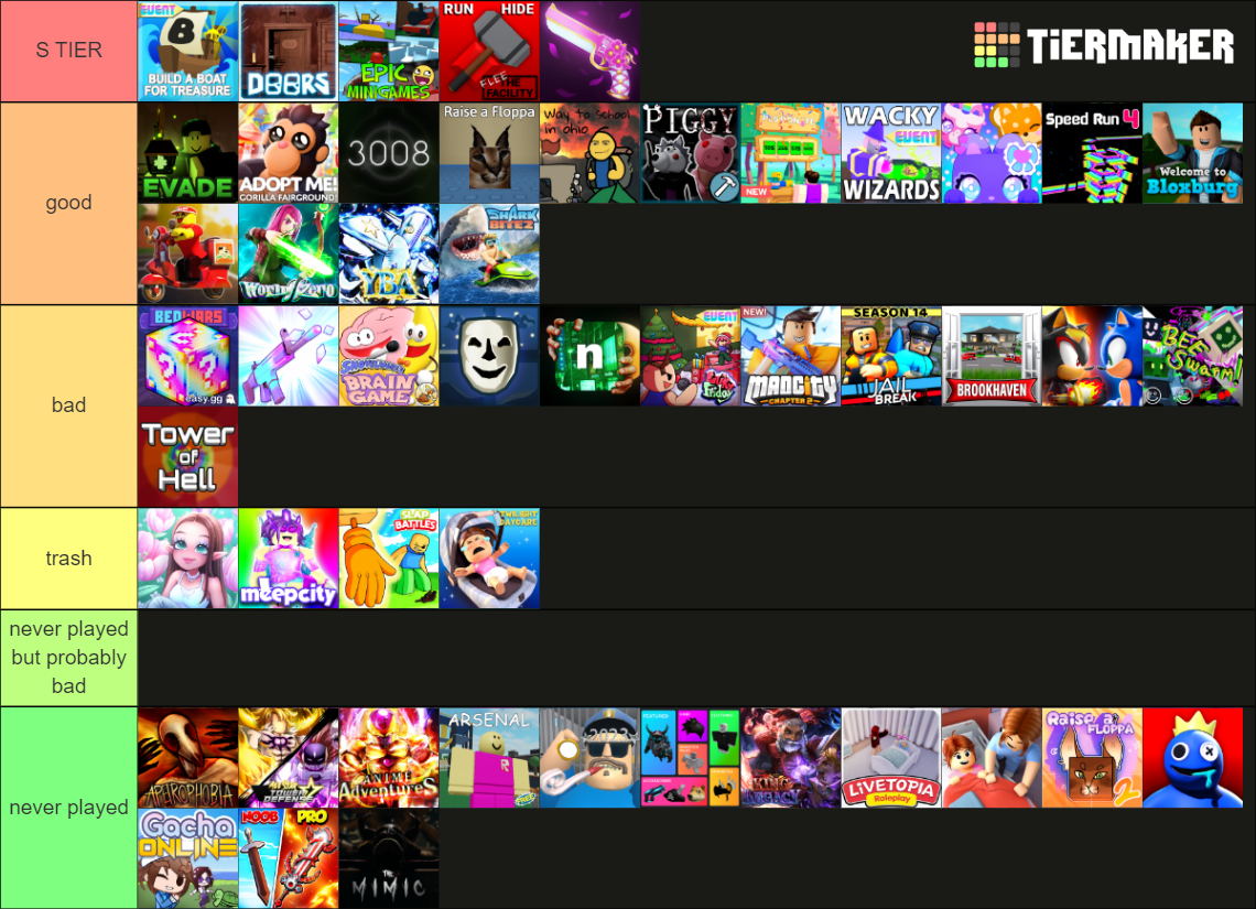 50 ROBLOX popular games of 2023 Tier List (Community Rankings) - TierMaker