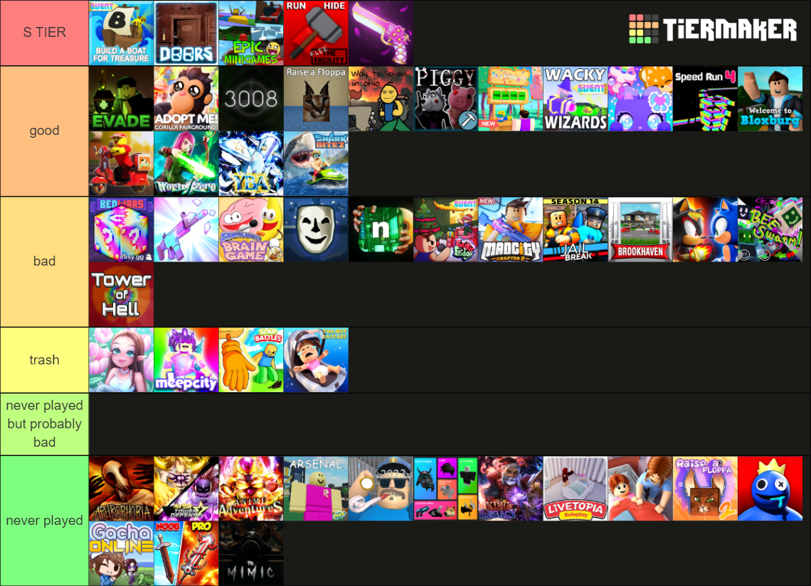 Robloxs Top Game In 2023 Whats Hot