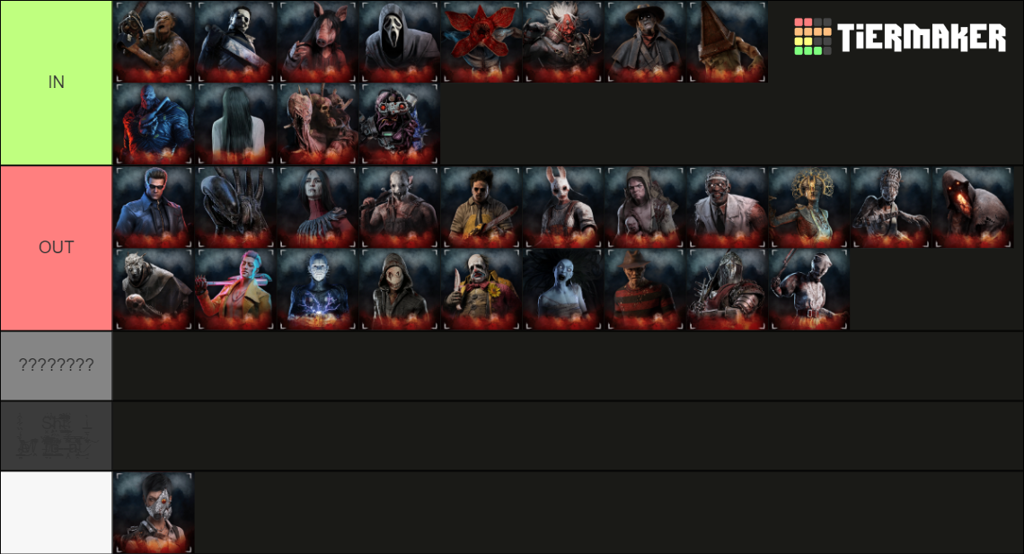 Dead by Daylight Killers (always updated) Tier List (Community Rankings ...