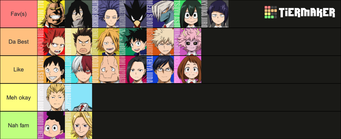 MHA Class 1-A (including All Might, Aizawa, and Shinso) Tier List ...