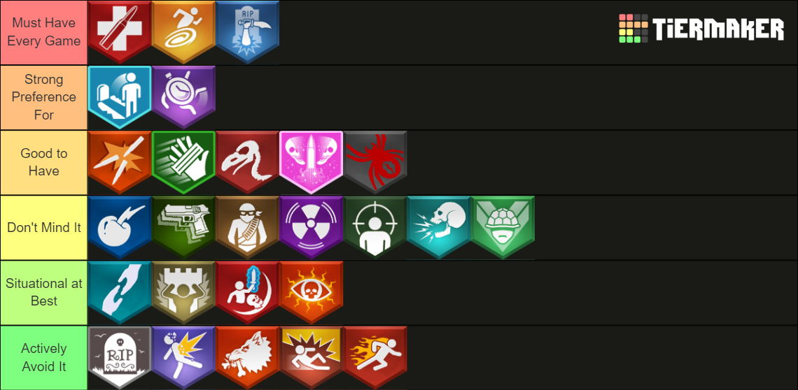 Black Ops Zombies Tier List (Community Rankings) - TierMaker