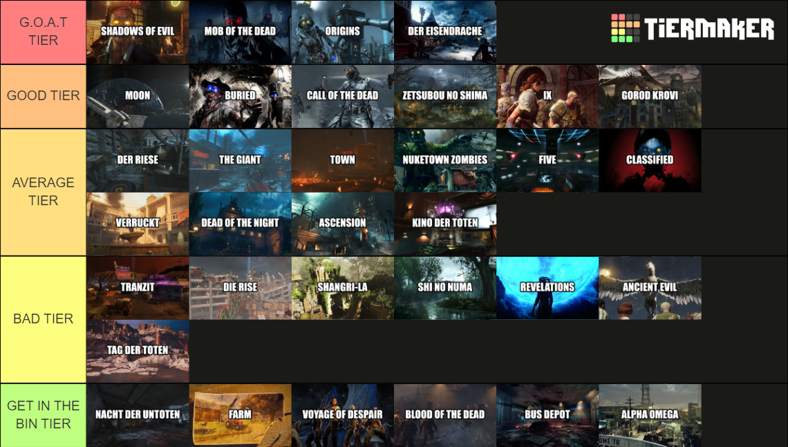 Treyarch Call Of Duty Zombies Maps Tier List Community Rankings Tiermaker