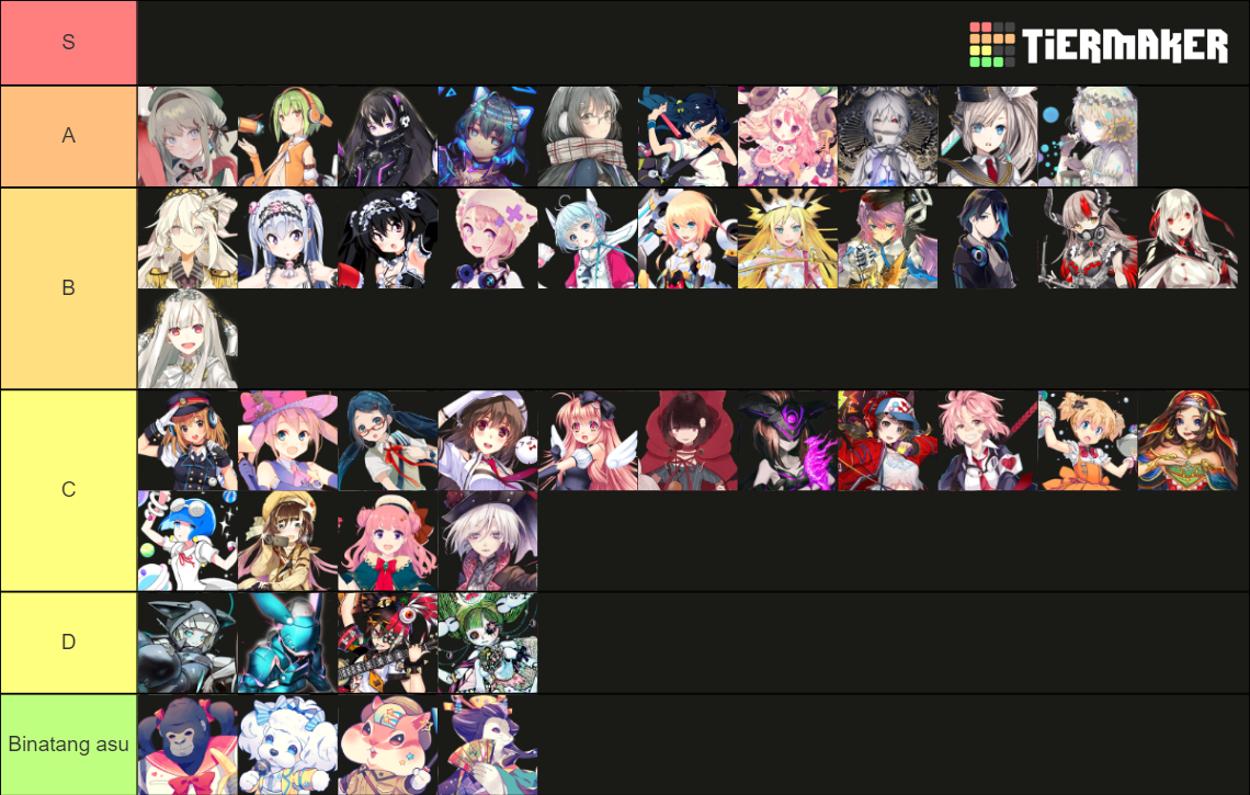 CHUNITHM characters(female) Tier List (Community Rankings) - TierMaker