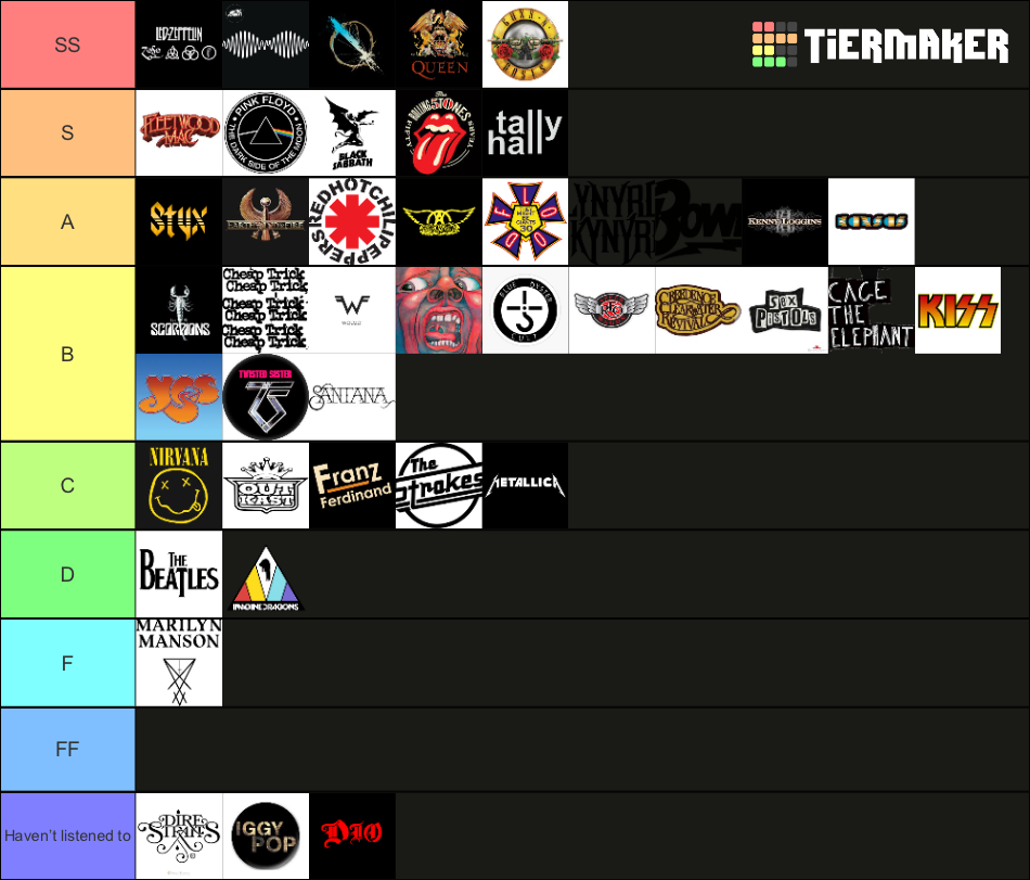 ranking-rock-bands-tier-list-community-rankings-tiermaker