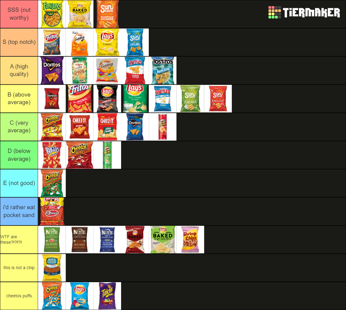 THE ULTIMATE CHIP TIER LIST (META EDITION) Tier List