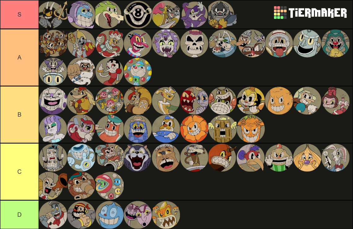 Cuphead Boss Tier List (Community Rankings) - TierMaker