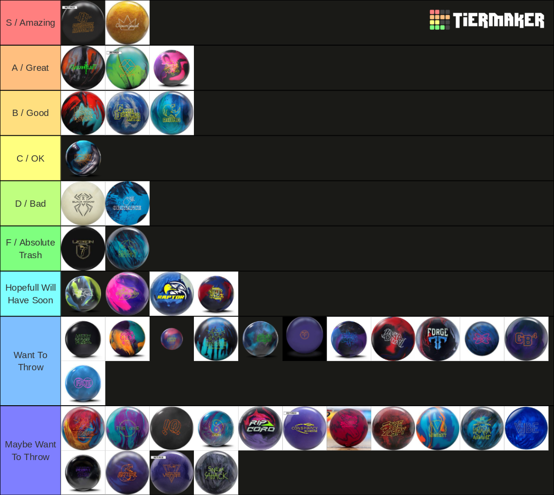 Bowling balls Tier List Rankings) TierMaker